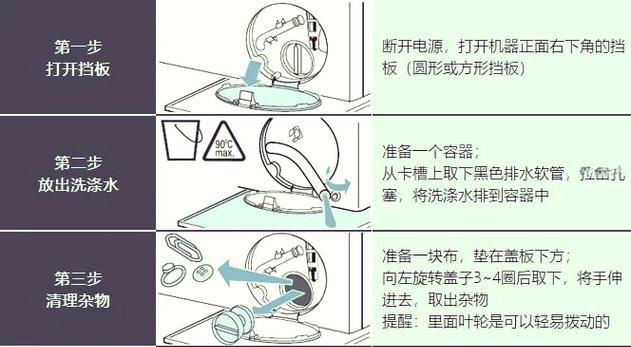 解决西门子洗衣机E3故障的终极指南（一键排除西门子洗衣机E3故障，让您的洗衣机重回正轨）
