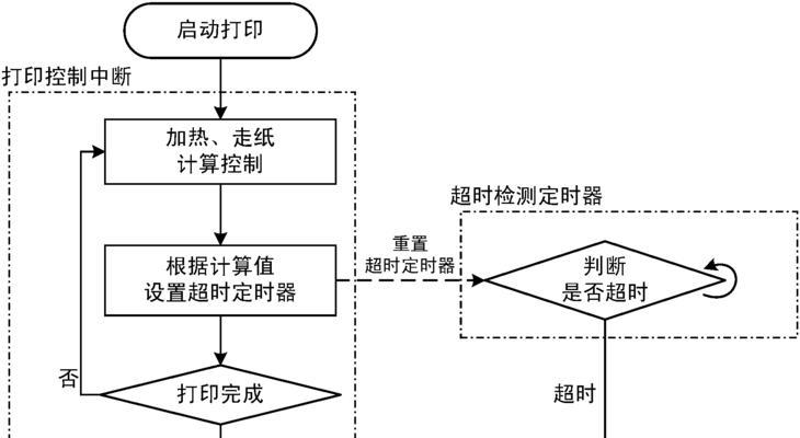 如何通过打印机回本方法节约成本（掌握打印机回本的有效策略，实现成本节约与效率提升）