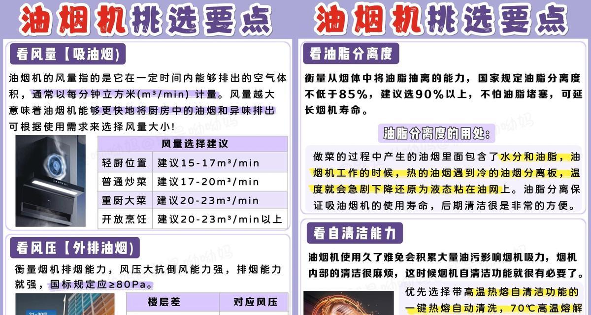 油烟机流油的原因及解决方法（为什么油烟机会流油？如何有效解决？）