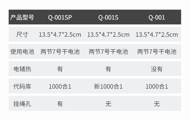 复印机062371代码的功能和使用方法（探索062371代码背后的复印机黑科技）