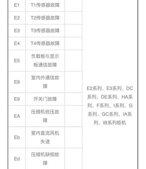 复印机062371代码的功能和使用方法（探索062371代码背后的复印机黑科技）