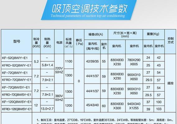 春兰5p空调故障代码E3原因分析与解决方法（了解E3故障代码的意义及常见原因）