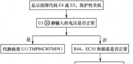 电磁炉E4故障处理及维修方法（解决E4故障，让电磁炉恢复正常使用）
