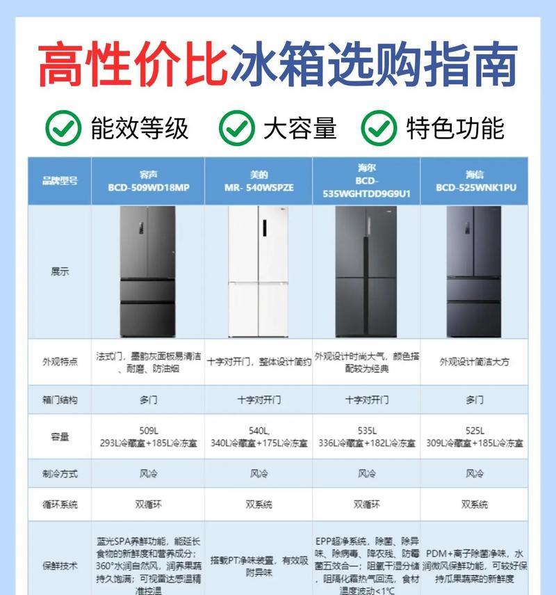 以冰柜能效测试方法为主题的文章（提高冰柜能效的关键技术及测试方法）
