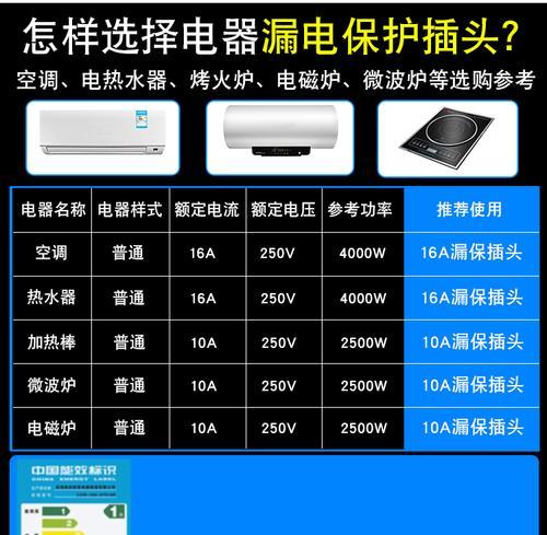 热水器插座带电的原因及预防方法（揭秘热水器插座带电的危害和解决之道）