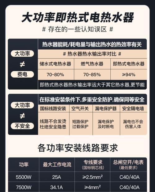 热水器插座带电的原因及预防方法（揭秘热水器插座带电的危害和解决之道）