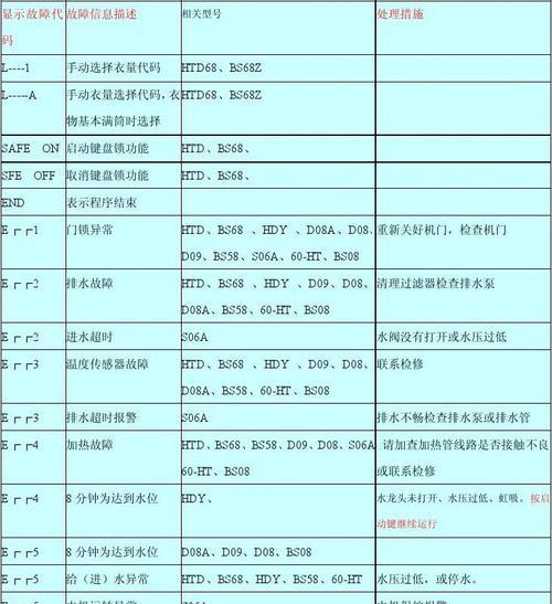 解决海尔全自动洗衣机出现FR故障的维修方法（探究海尔全自动洗衣机FR故障的原因及解决方法）
