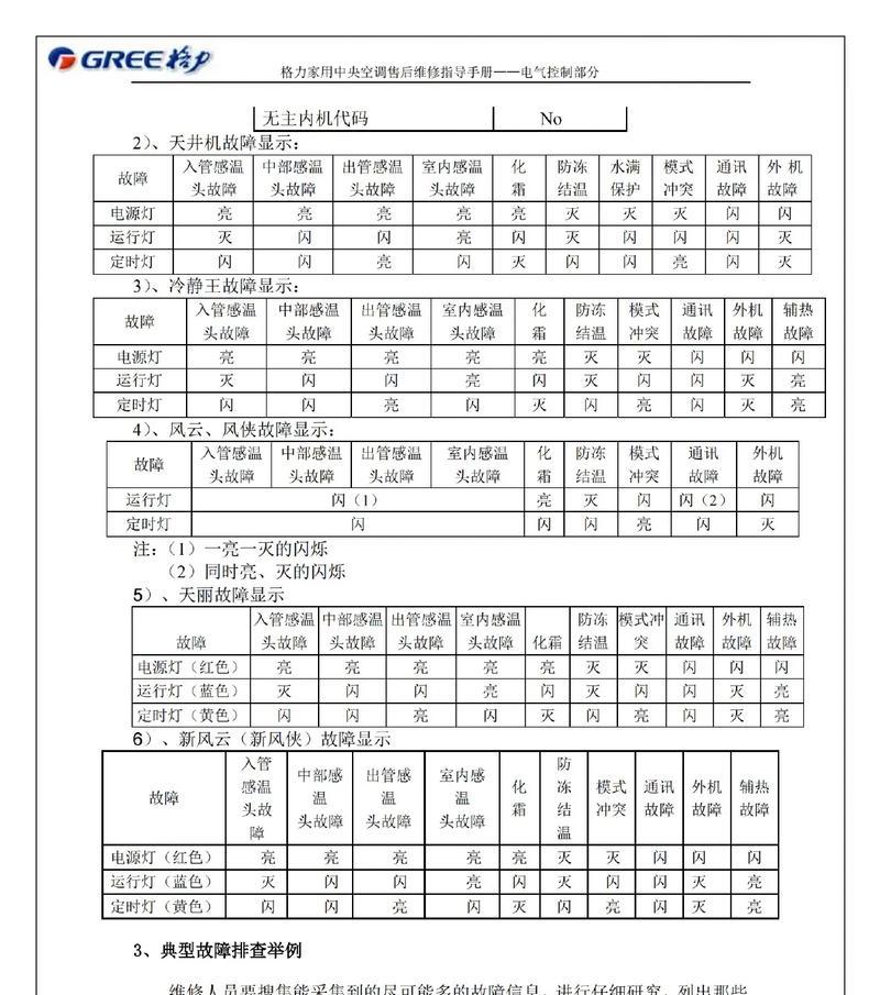 格力空调故障代码大全，解决故障从容应对（格力空调常见故障代码及解决方法）