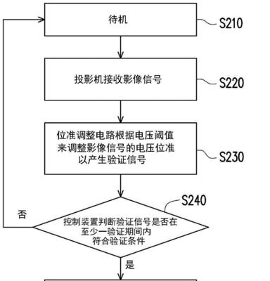 如何正确使用投影仪开机（简单易懂的投影仪开机指南）