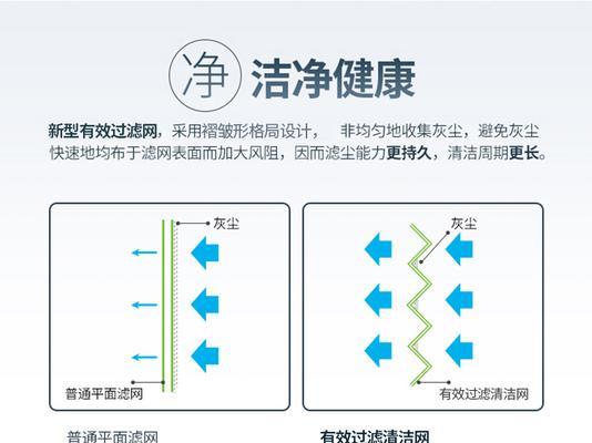 自修中央空调E1故障的方法（解决E1错误代码的关键步骤和技巧）