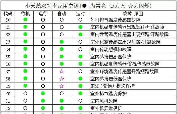 如何维修TCL电视花屏故障（解决TCL电视屏幕出现花屏的实用方法）