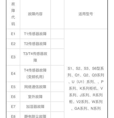 如何维修TCL电视花屏故障（解决TCL电视屏幕出现花屏的实用方法）