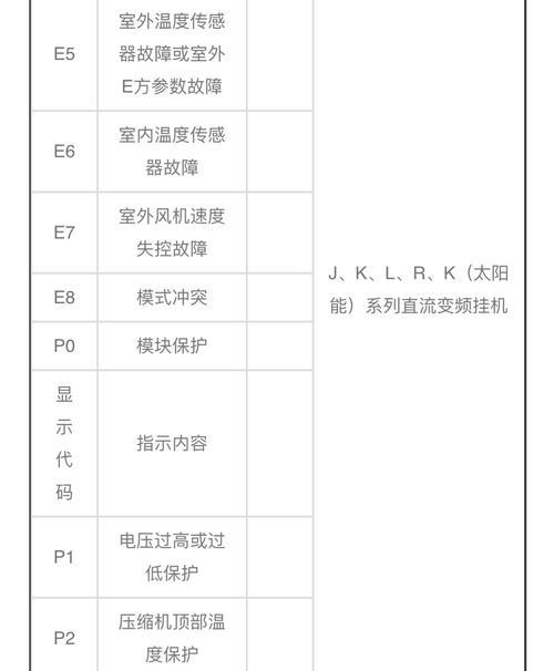 如何维修TCL电视花屏故障（解决TCL电视屏幕出现花屏的实用方法）