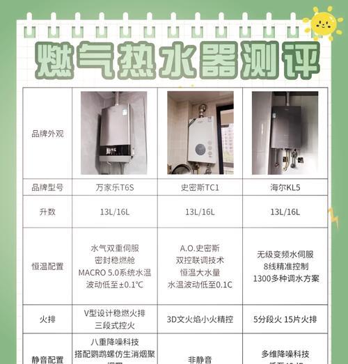 万家乐壁挂炉响声大的原因解析（分析响声大的可能原因和解决方法）