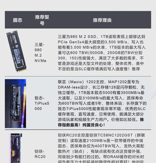多开游戏时固态硬盘选择标准是什么？