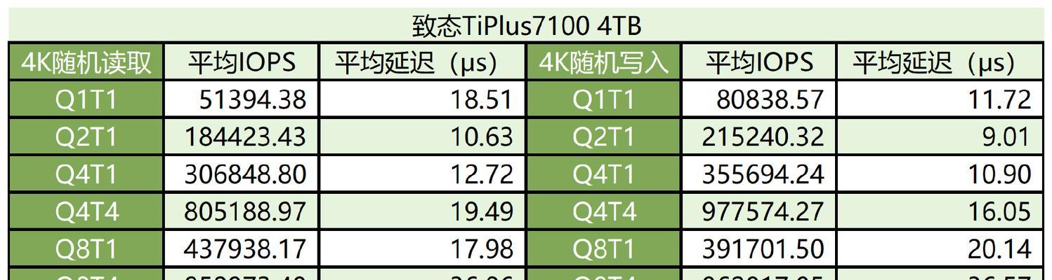 多开游戏时固态硬盘选择标准是什么？