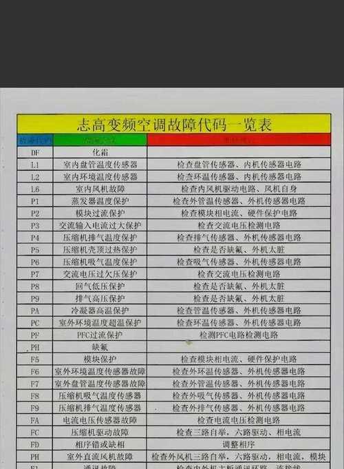 春兰空调故障代码U8（探究春兰空调故障代码U8的含义及解决方案）