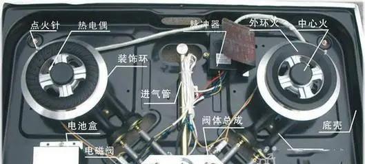 燃气灶进水急救处理方法（应急措施与联系供气单位）