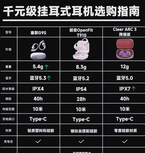 挂耳式定制耳机款式及选择建议？