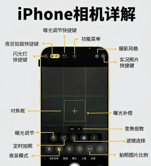 摄像头镜头灯光关闭方法是什么？如何避免镜头反光？
