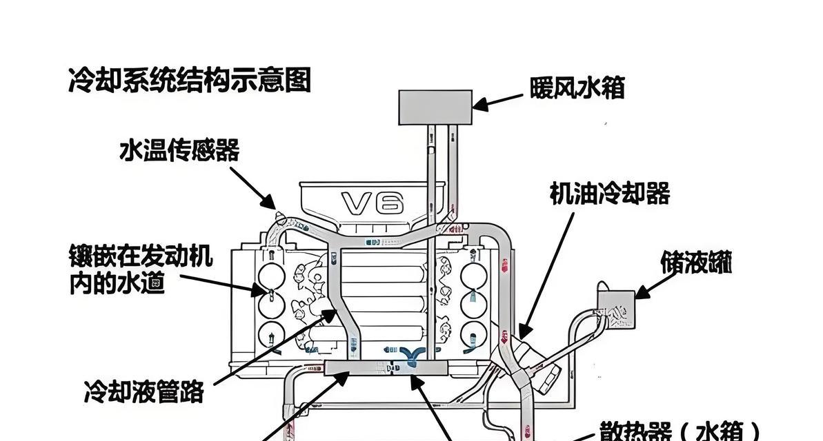 散热器拆开的正确方法是什么？步骤有哪些？