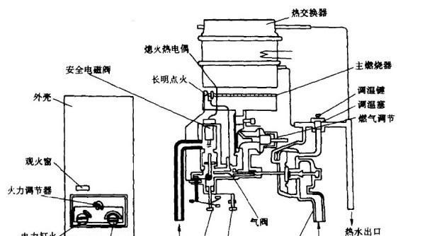 林内热水器故障码14的原因与维修方法（了解故障码14的意义）