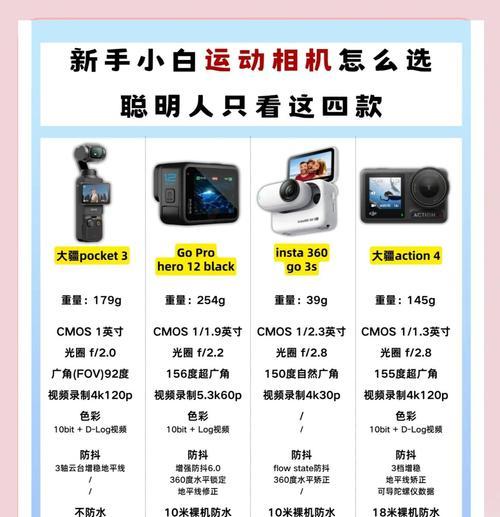 爱桦运动相机在知乎上的评价如何？用户使用体验怎样？