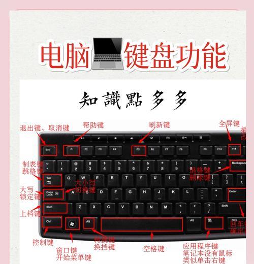 笔记本电脑退出视频快捷方式？