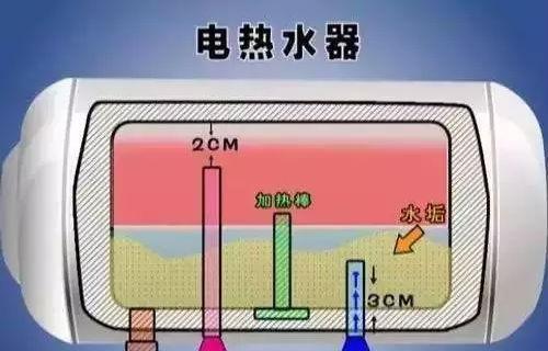 自制热水器清洗排污管方法（一种简便有效的家庭排污管清洗方法）