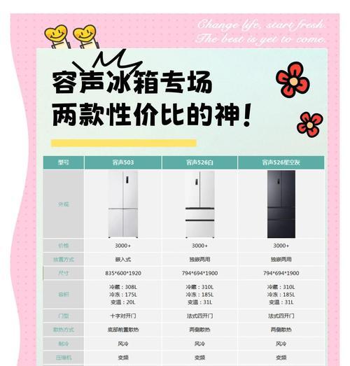 容声冰箱不制冷的解决方法（常见故障分析及维修指南）