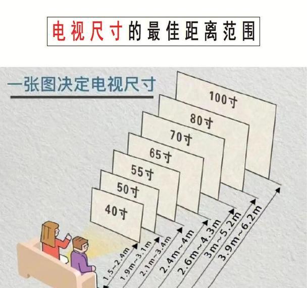 电视尺寸与距离（电视尺寸与距离对照尺码表）