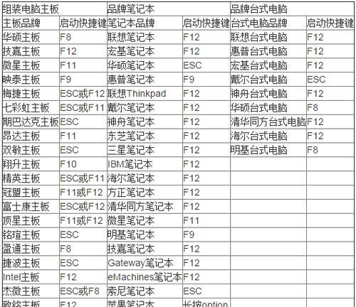 电脑显示器按键的维修与解决方案（故障排除）