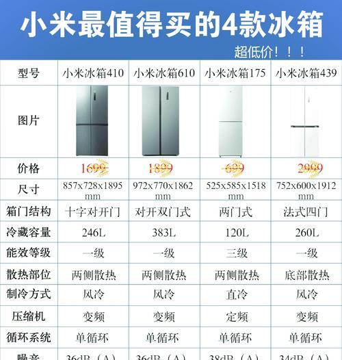 冰箱尺寸测量方法与计算（了解冰箱的长宽高及其测量步骤）