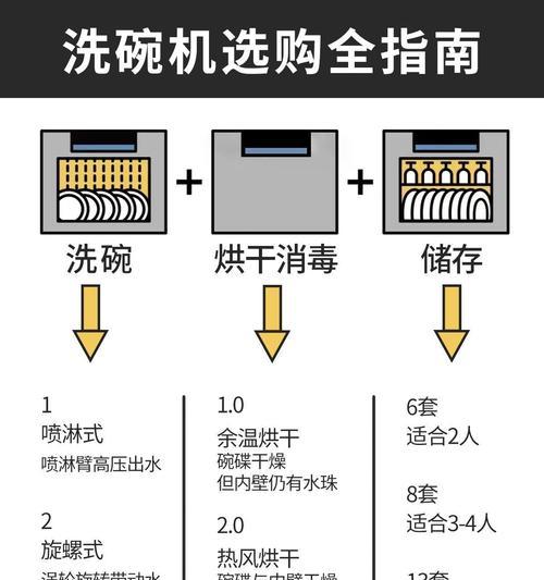 厨房洗碗机缝隙收纳方法（创意收纳小技巧让厨房洗碗机焕然一新）
