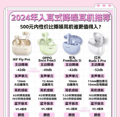 哪些品牌提供顶级静音耳机？如何选择最佳静音耳机？
