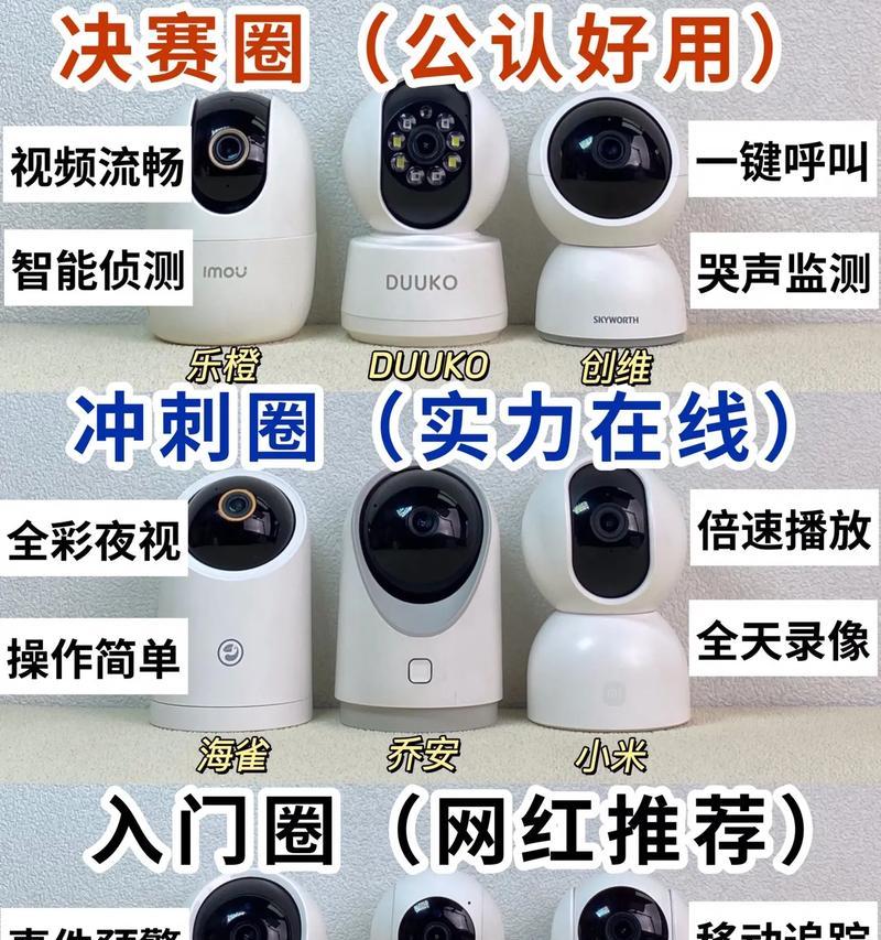 公安怎么调监控摄像头？调整监控摄像头的步骤是什么？