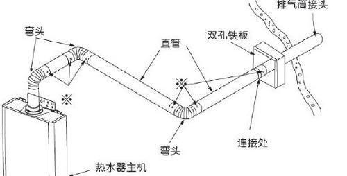 解析以法罗力热水器出现E1错误代码的原因及解决方法