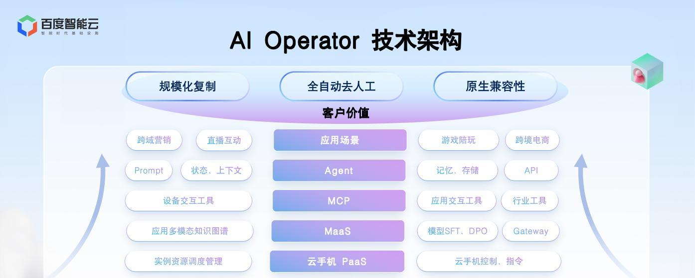 百度云手机上线 Operator：让 AI 智能体在真实世界里爆发生产力