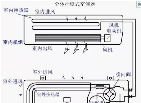 如何应对中央空调过冷问题（解决中央空调温度过低带来的不适问题）