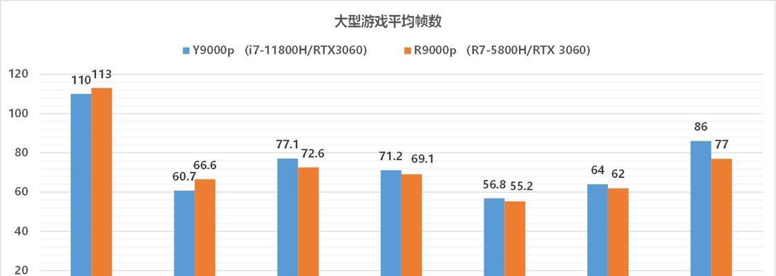 R7-5800H还是i7-11800H（哪个更好用？CPU处理器比较分析）