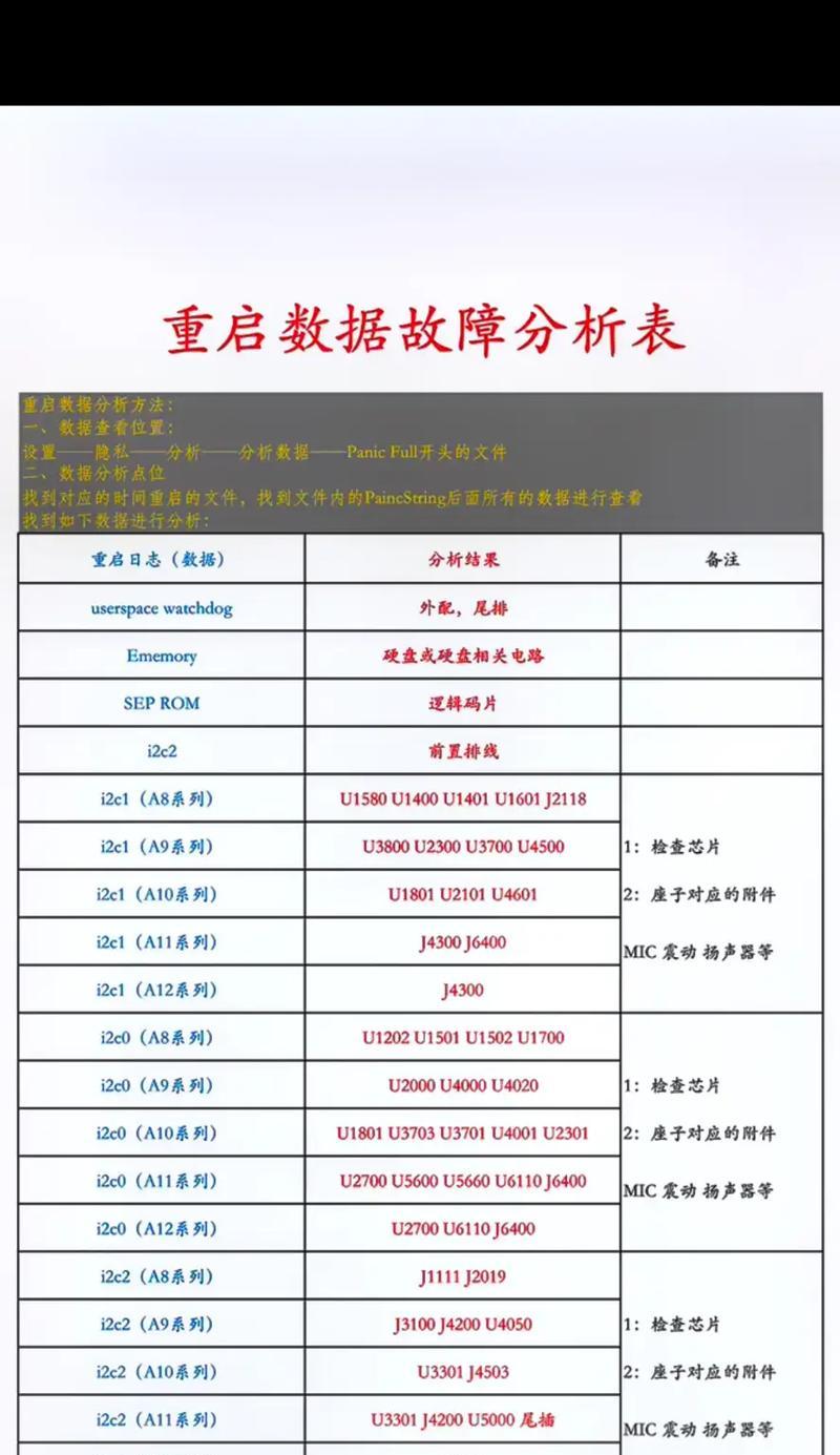 iOS手表怎么重启？重启步骤和常见问题解答？