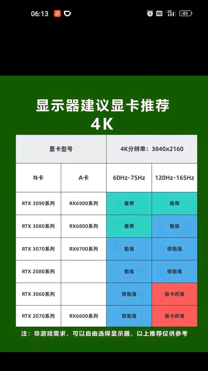 集成显卡和显示器连接方法（简单易行的显示器设置和连接技巧）