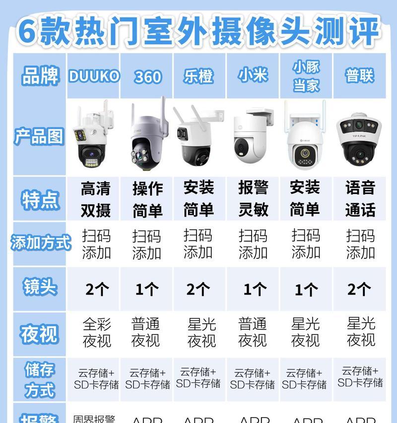 摄像头模块用什么显示器？如何选择合适的显示设备？