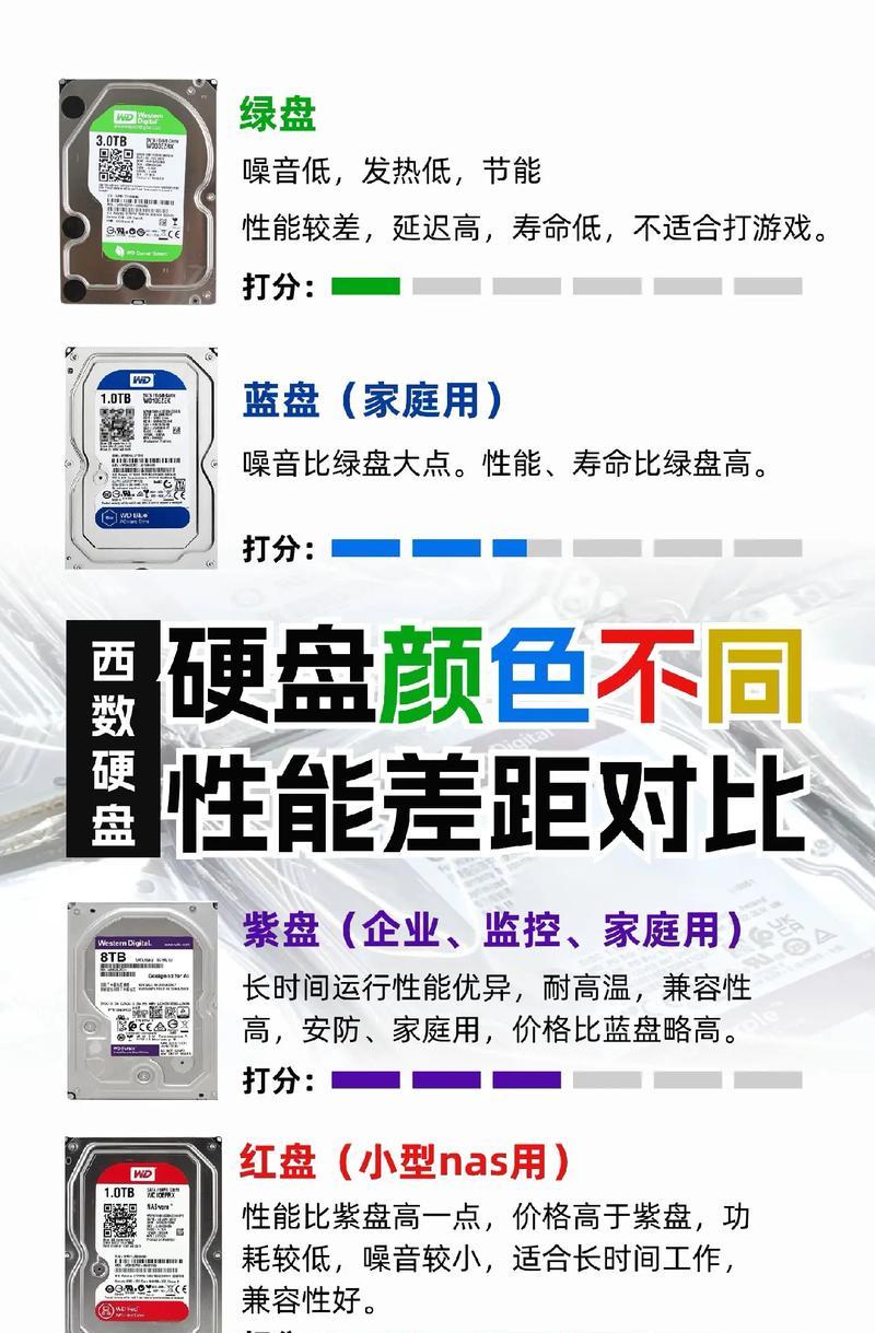 以西数硬盘不同颜色的区别（探究不同颜色的以西数硬盘）