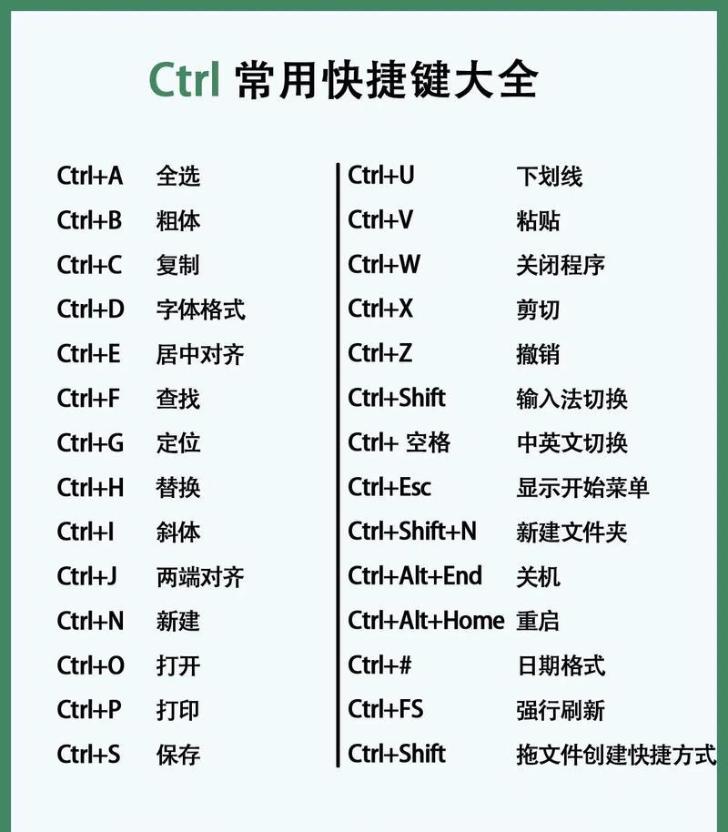 电脑屏幕缩小快捷键大全（掌握Ctrl加什么）