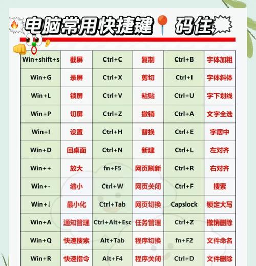 电脑屏幕缩小快捷键大全（掌握Ctrl加什么）