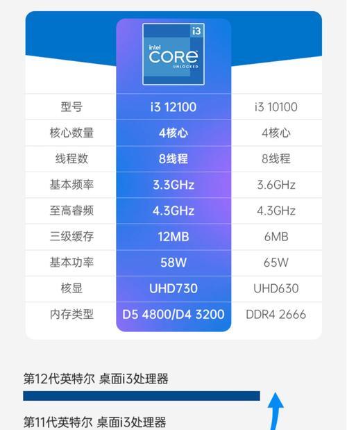 探究12代i3处理器的性能表现（专业评测揭秘i3处理器的实力）