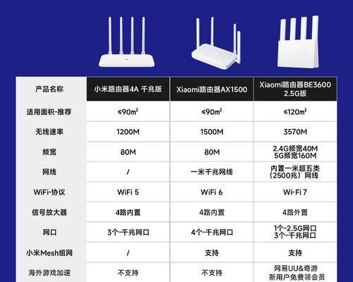 小米路由器4A，究竟值不值得买（性能表现如何）