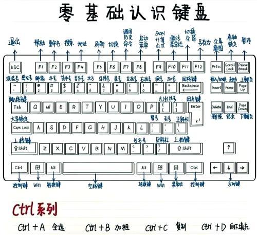 电脑问号怎么打（教你简单几步轻松打出电脑问号）
