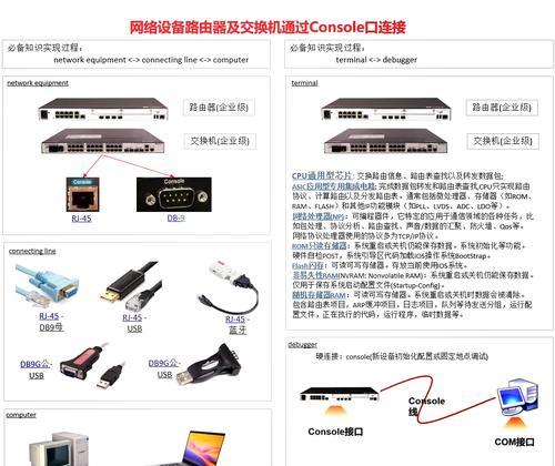 路由器如何引导交换机？操作步骤和注意事项是什么？